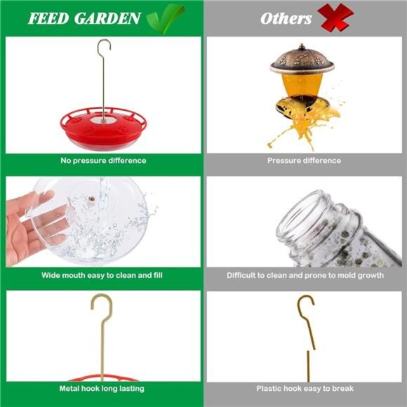 2 Pack 16 OZ Hummingbird Feeders for Outdoor 5 Feeder Ports Ant Bee Proof Leak - Picture 3 of 7